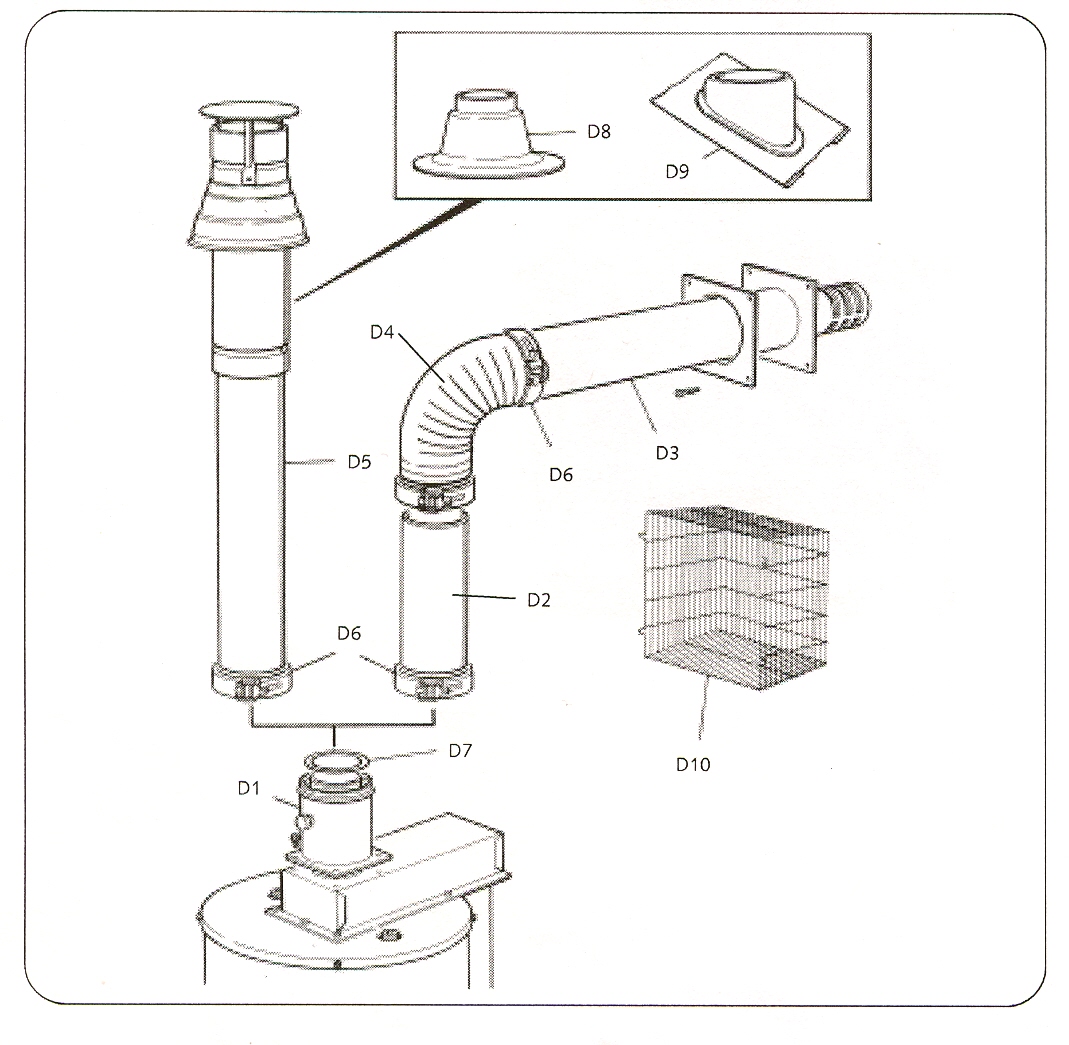 Exploded Diagram for ALL PARTS