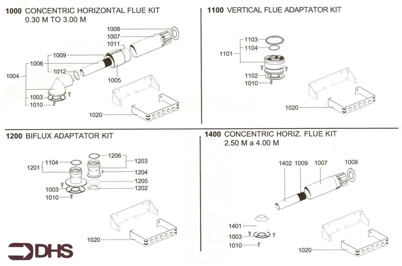 Exploded Diagram for V/HORIZONTAL FLUE KIT - BIFLUX