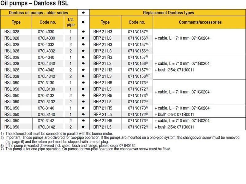 Exploded Diagram for DANF RSL-BFP PUMP CHART