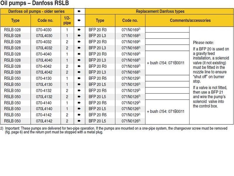 Exploded Diagram for DANF RSLB-BFP PUMP CHART