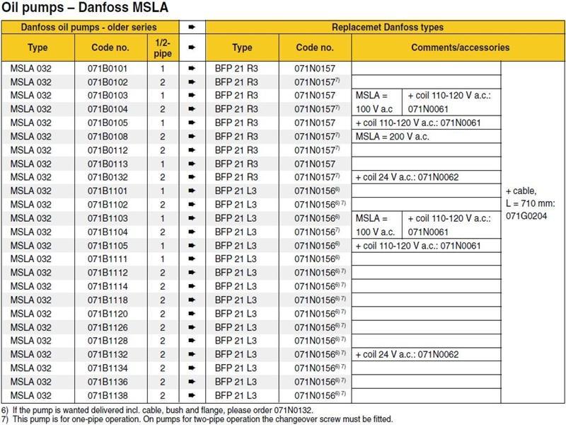 Exploded Diagram for DANF MSLA/B-BFP PUMP CHART 1