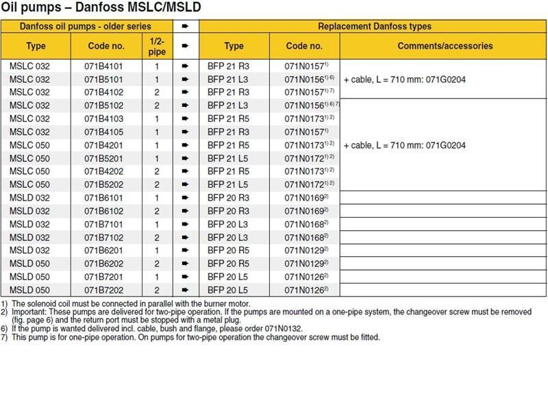 Exploded Diagram for DANF MSLC/D-BFP PUMP CHART