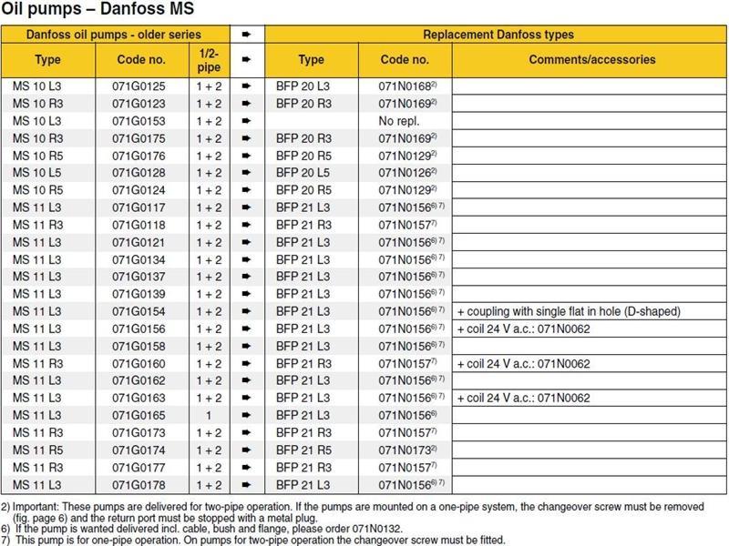 Exploded Diagram for DANF MS-BFP PUMP CHART 1