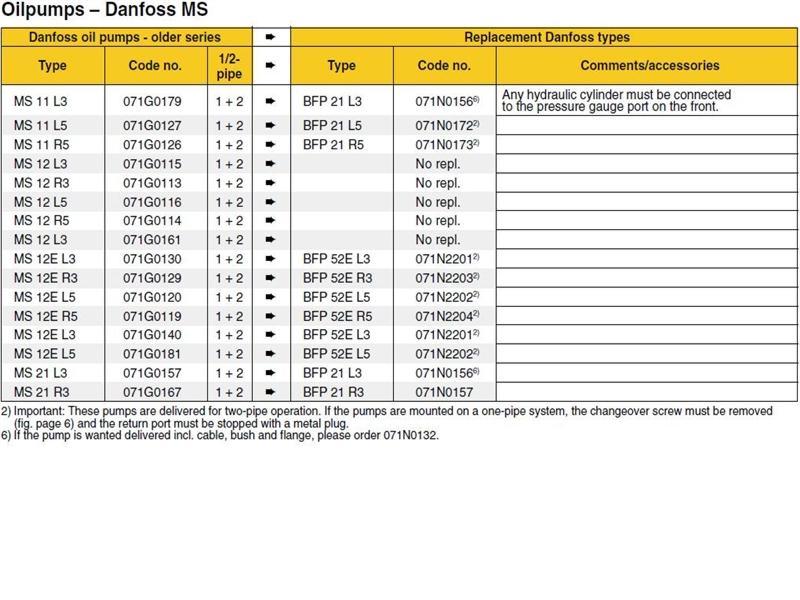 Exploded Diagram for DANF MS-BFP PUMP CHART 2