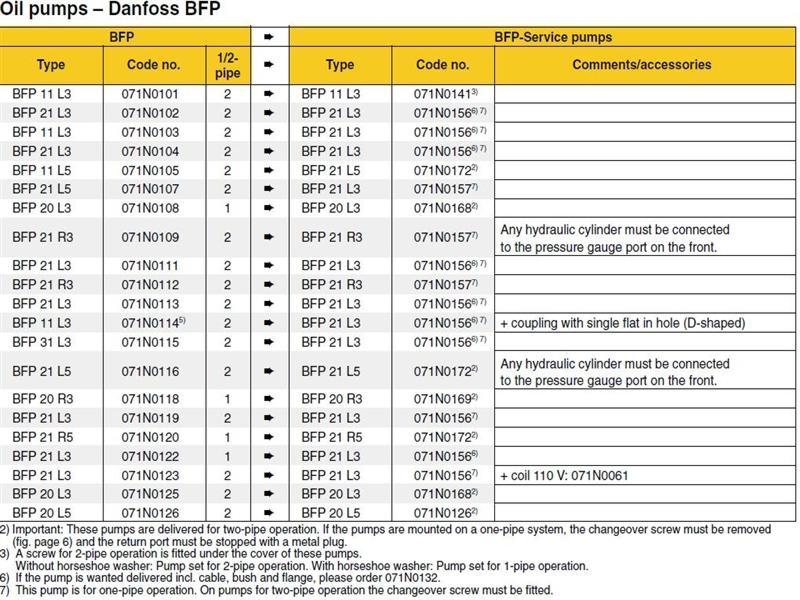 Exploded Diagram for DANF BFP REPLACEMENT CHART 1
