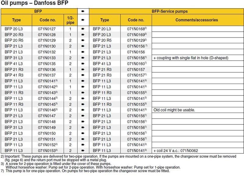 Exploded Diagram for DANF BFP REPLACEMENT CHART 2