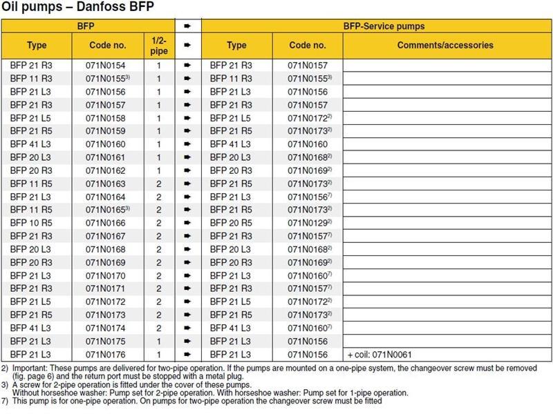 Exploded Diagram for DANF BFP REPLACEMENT CHART 3