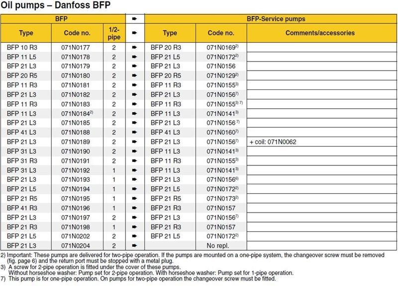 Exploded Diagram for DANF BFP REPLACEMENT CHART 4