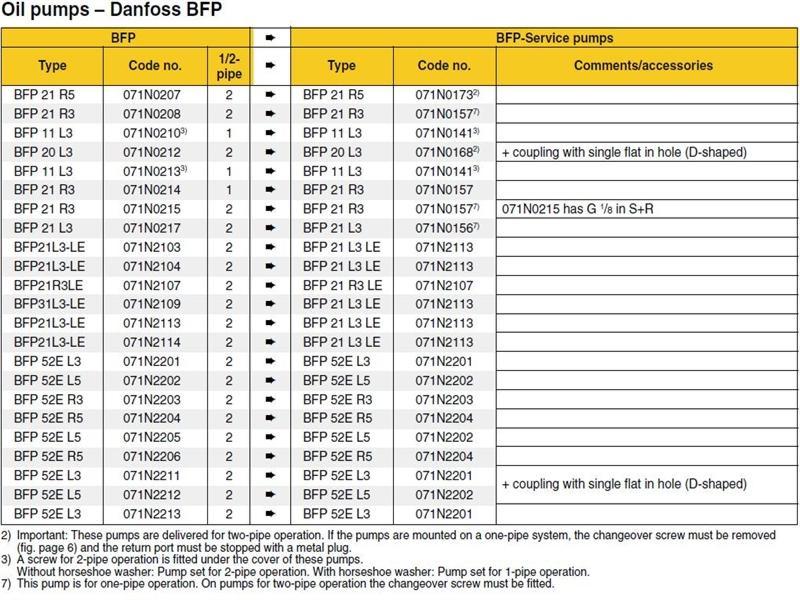 Exploded Diagram for DANF BFP REPLACEMENT CHART 5