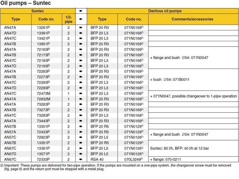 Exploded Diagram for DANF - SUNTEC PUMP CHART 1