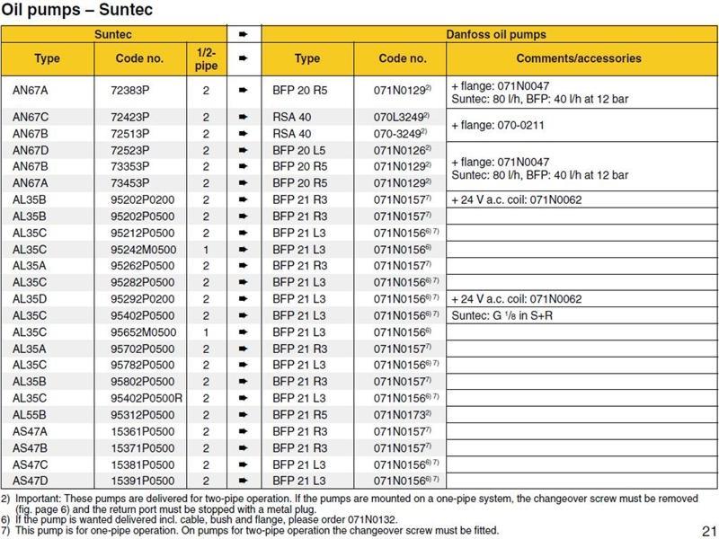 Exploded Diagram for DANF - SUNTEC PUMP CHART 2