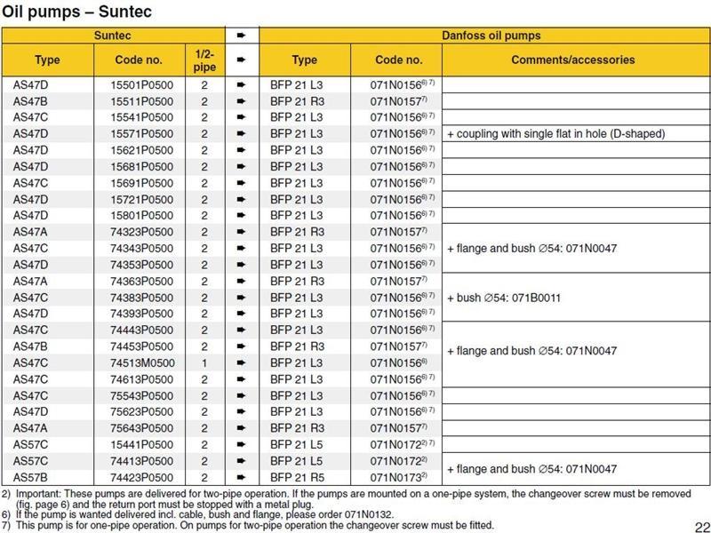 Exploded Diagram for DANF - SUNTEC PUMP CHART 3
