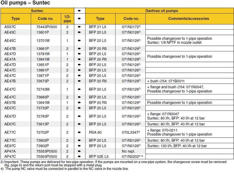 Exploded Diagram for DANF - SUNTEC PUMP CHART 4