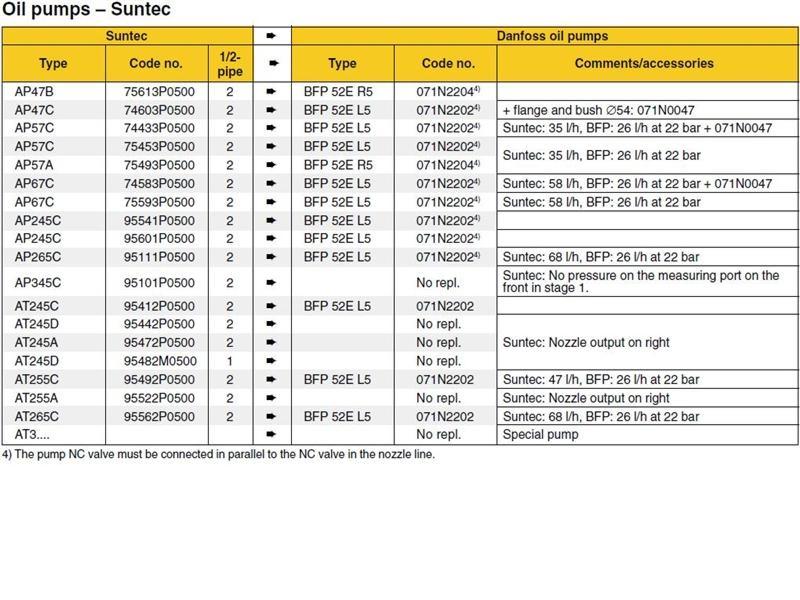Exploded Diagram for DANF - SUNTEC PUMP CHART 5