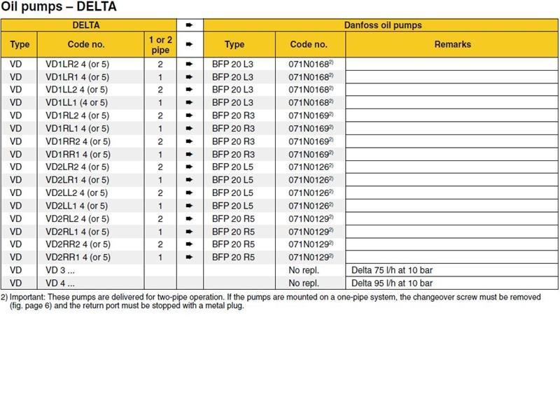 Exploded Diagram for DANF - DELTA PUMP CHART 2