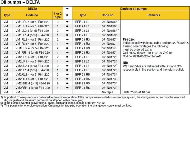Exploded Diagram for DANF - DELTA PUMP CHART 3