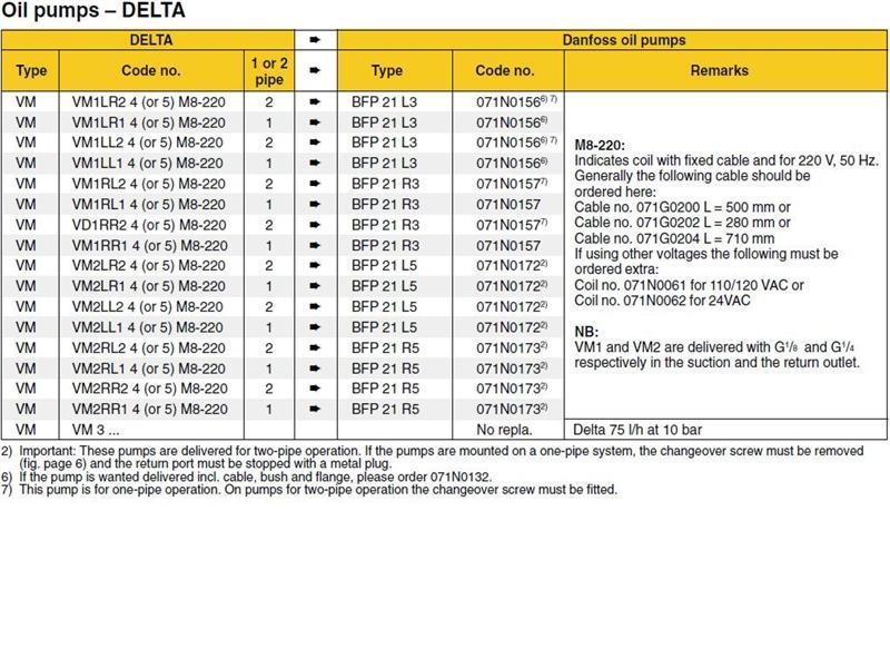 Exploded Diagram for DANF - DELTA PUMP CHART 4