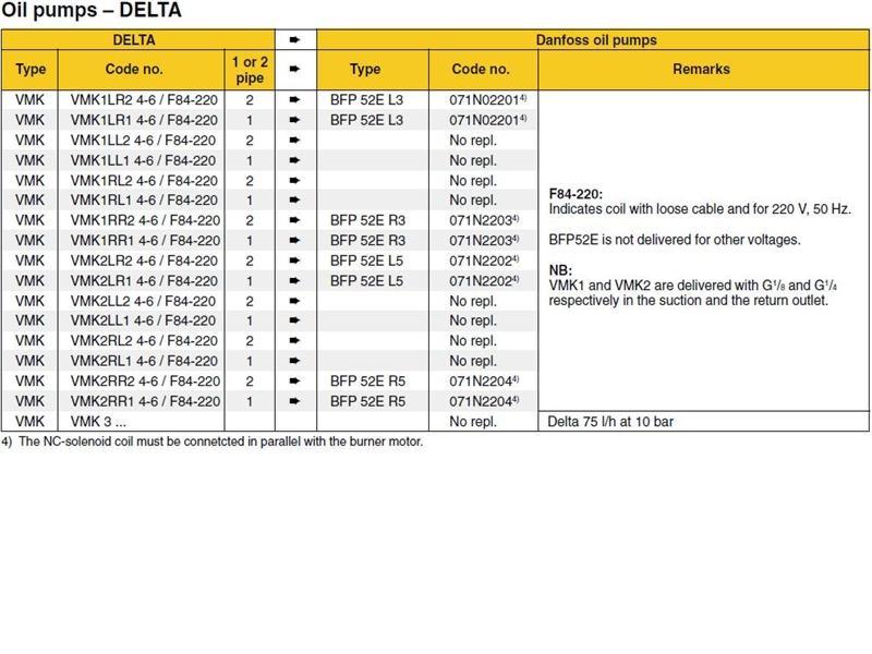 Exploded Diagram for DANF - DELTA PUMP CHART 5