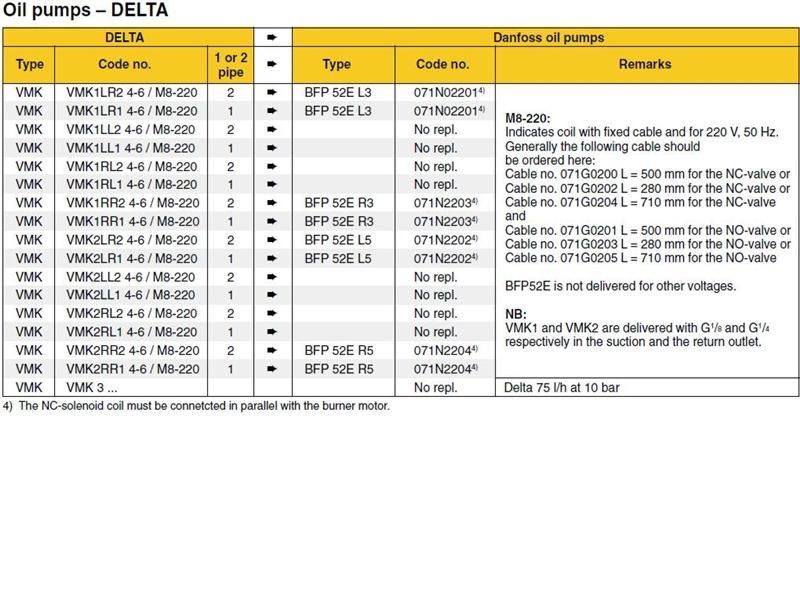 Exploded Diagram for DANF - DELTA PUMP CHART 6