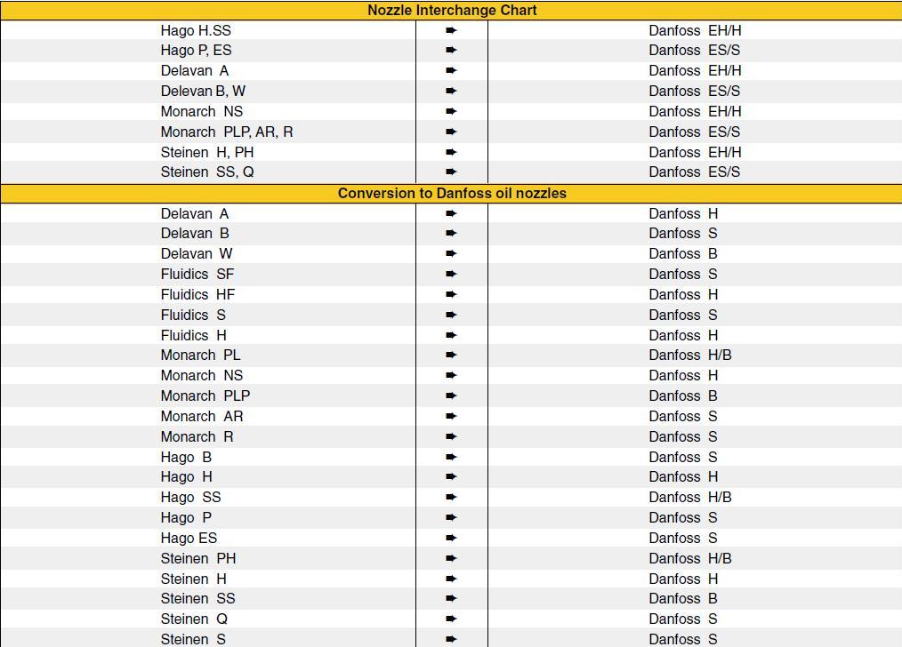 Exploded Diagram for NOZZLE