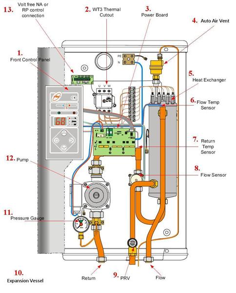 Exploded Diagram for ALL PARTS
