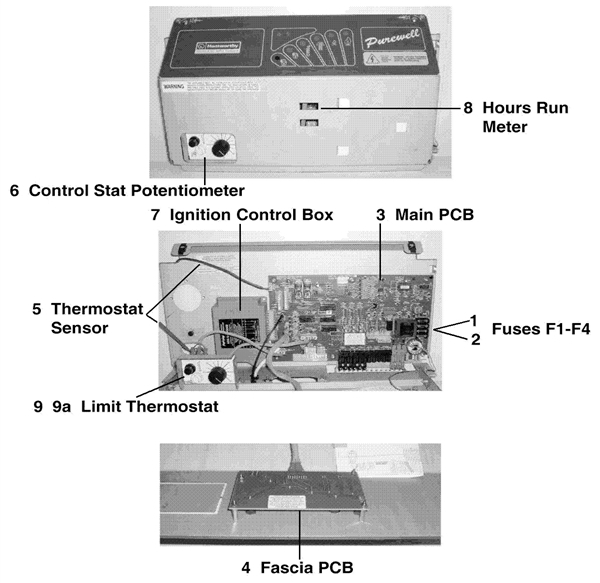 Exploded Diagram for CONTROL PANEL