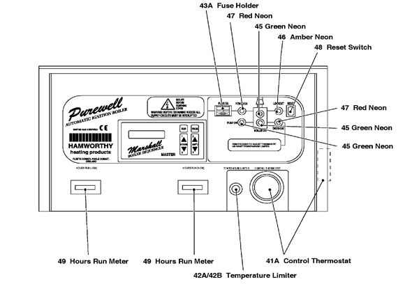 Exploded Diagram for CONTROL PANEL