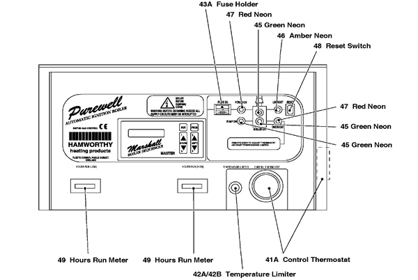 Exploded Diagram for CONTROL PANEL