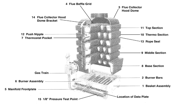 WET SECTION ASSEMBLY logo