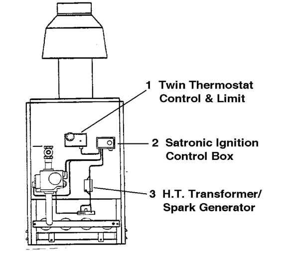 Exploded Diagram for CONTROLS