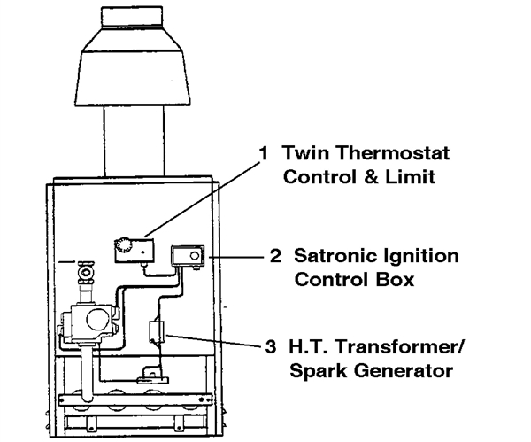 Exploded Diagram for CONTROLS