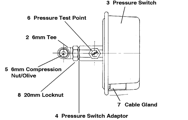 Exploded Diagram for PILOT FLAME FAILURE KIT