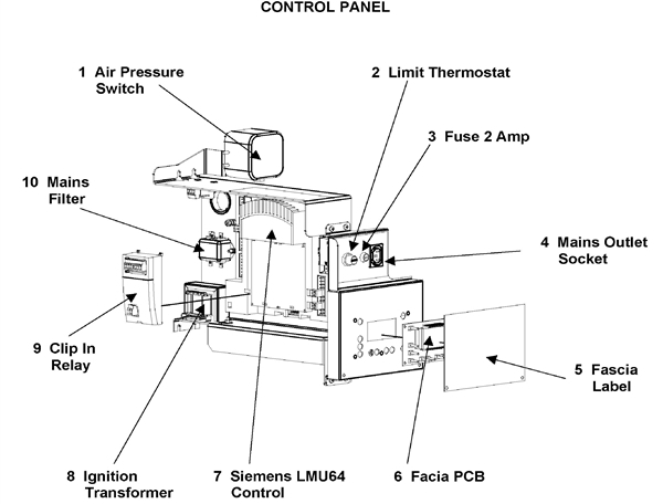 Exploded Diagram for CONTROL PANEL