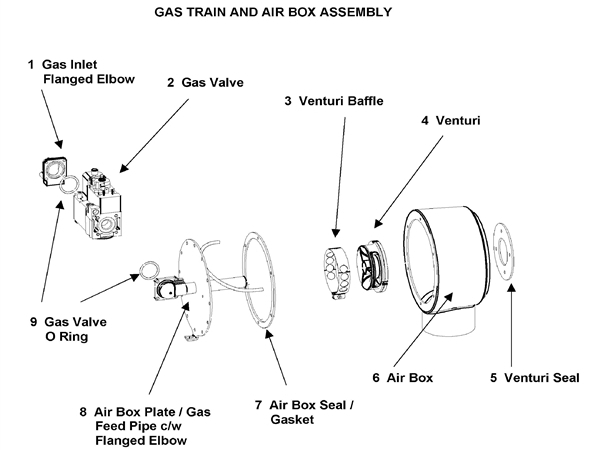 Exploded Diagram for GAS TRAIN AND AIR BOX ASSEMBLY