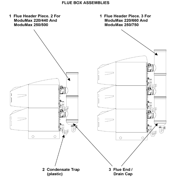 FLUE BOX ASSEMBLIES logo