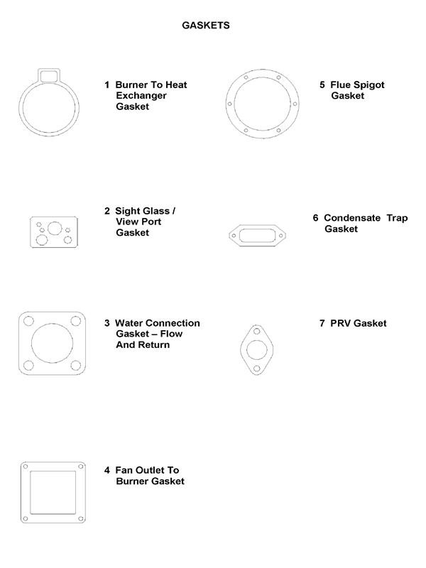 Exploded Diagram for GASKETS 1