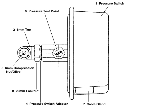 Exploded Diagram for PILOT FLAME FAILURE KIT