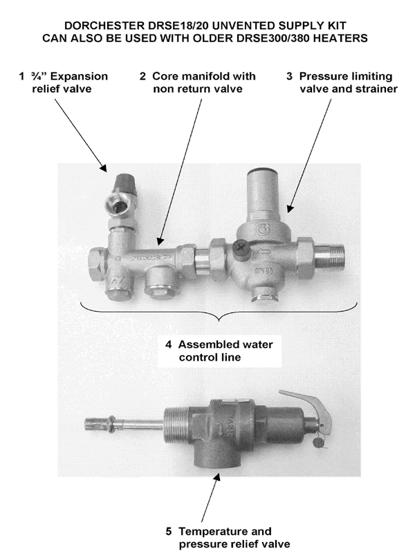Exploded Diagram for UNVENTED SUPPLY KIT POST 04/95