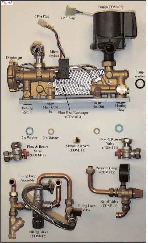 Exploded Diagram for HYDRAULICS