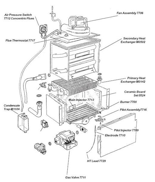 Exploded Diagram for ALL PARTS FOR THIS MODEL