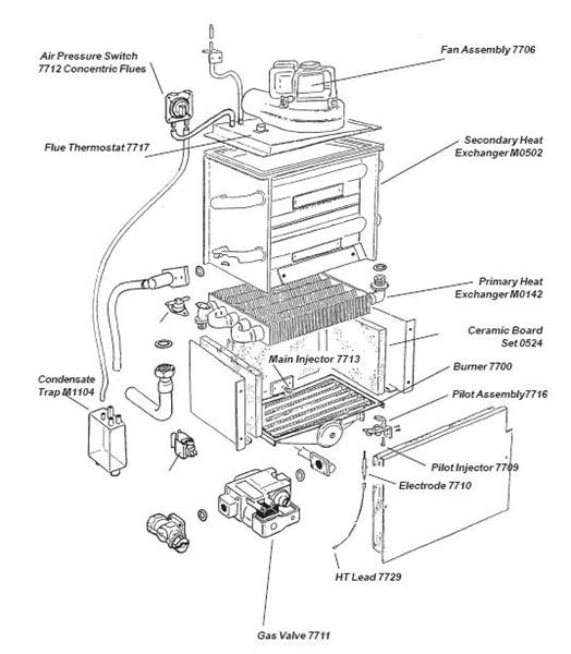 Exploded Diagram for ALL PARTS FOR THIS MODEL