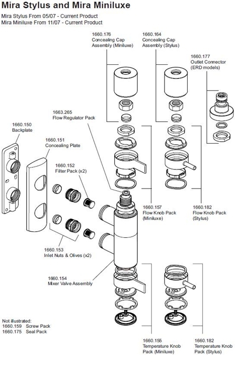 Exploded Diagram for ALL PARTS