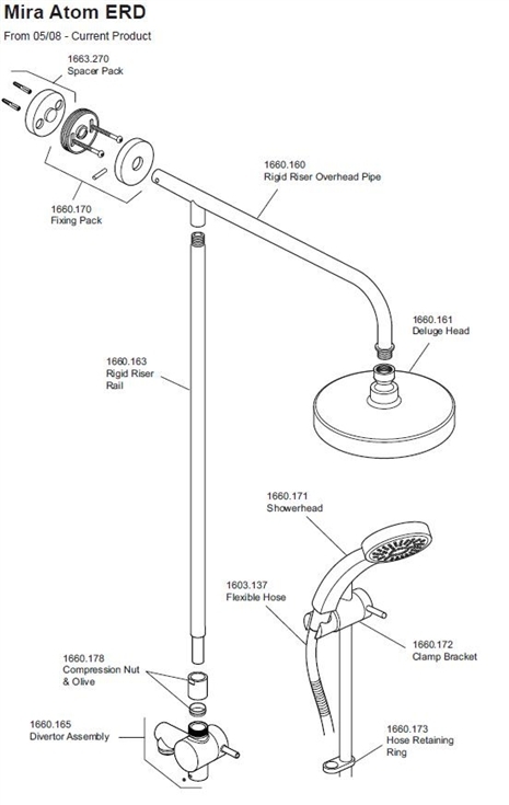 Exploded Diagram for ALL PARTS