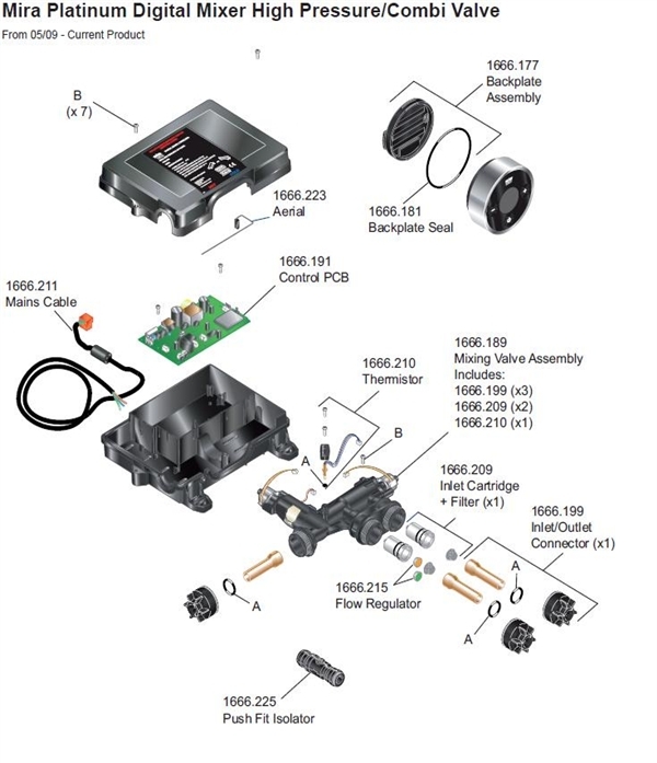 Exploded Diagram for ALL PARTS
