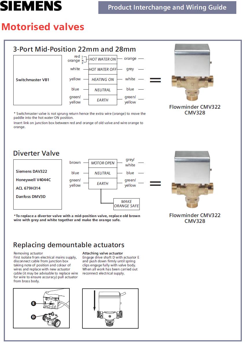 Motorised Valves Interchange 2 logo