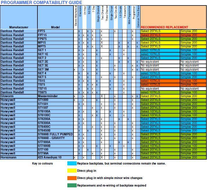 PROGRAMMER COMPATIBILITY 3 logo