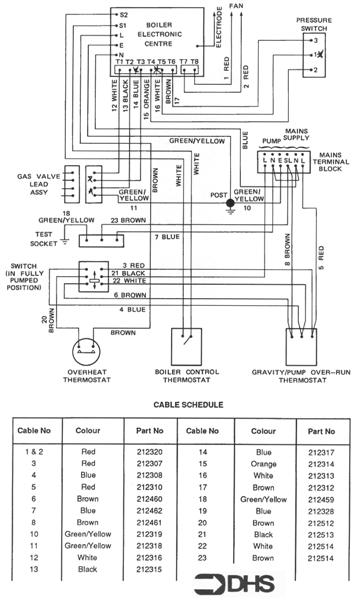 Exploded Diagram for WIRING DIAGRAM - CABLE SCHEDUL
