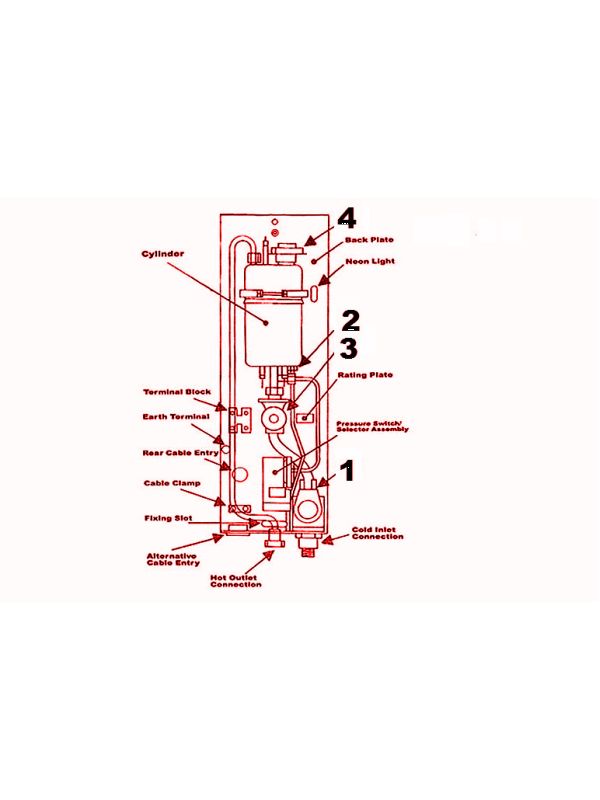 Exploded Diagram for ALL PARTS
