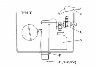 Exploded Diagram for ALL PARTS