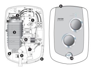 Exploded Diagram for ALL PARTS
